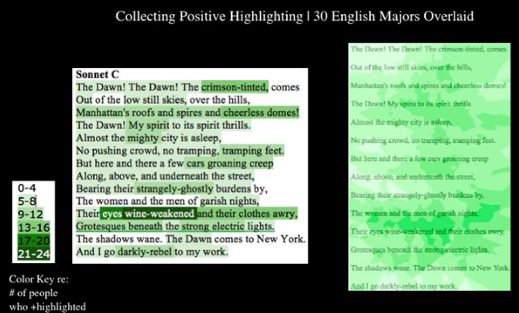 An overlaid image of highlighting by 30 English majors on a
                        sonnet.