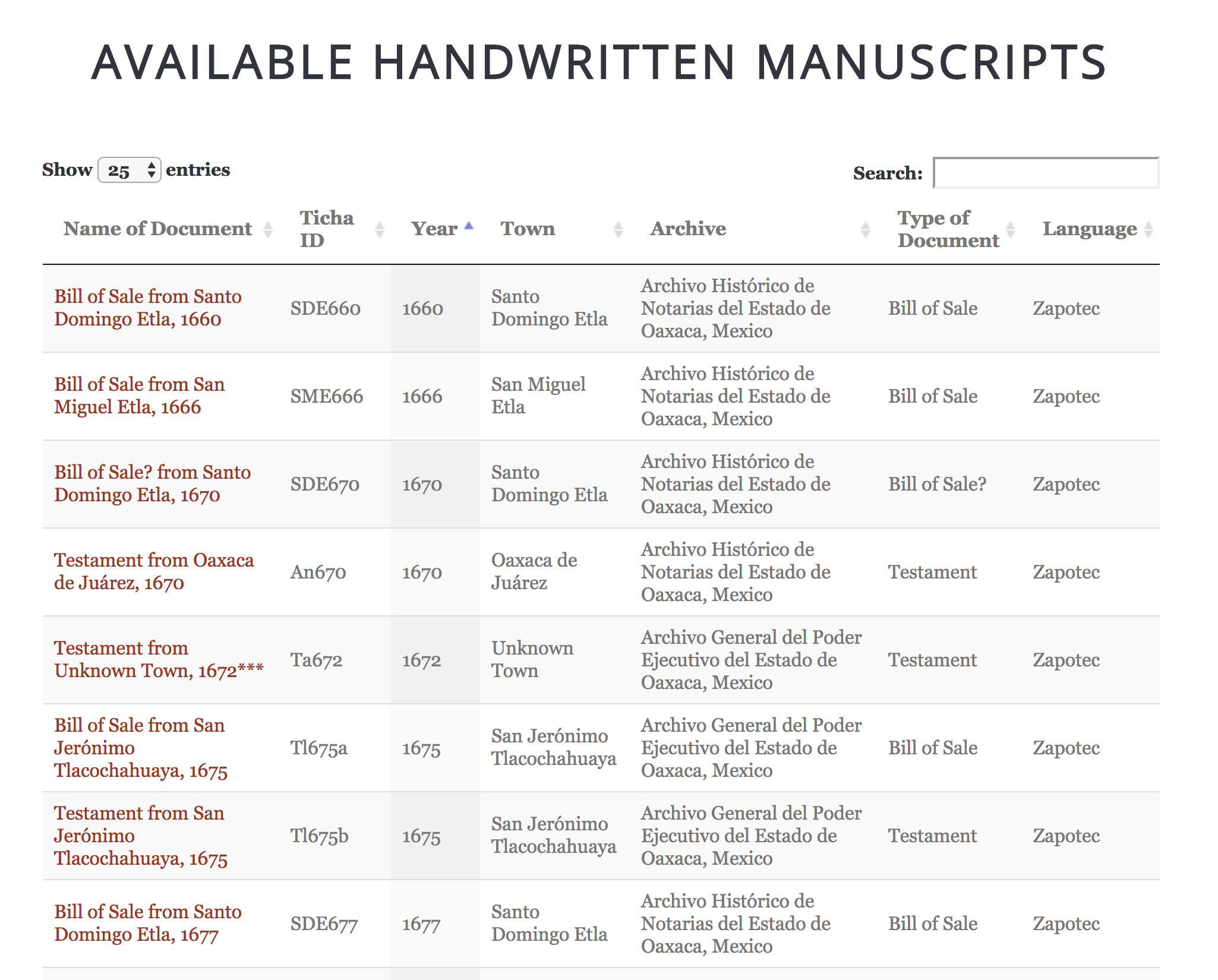 A table of available manuscipts including metadata on year, langauge,
                        and so on.