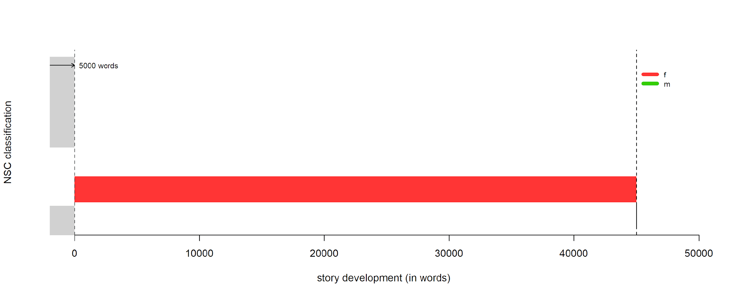 Image of a bar graph