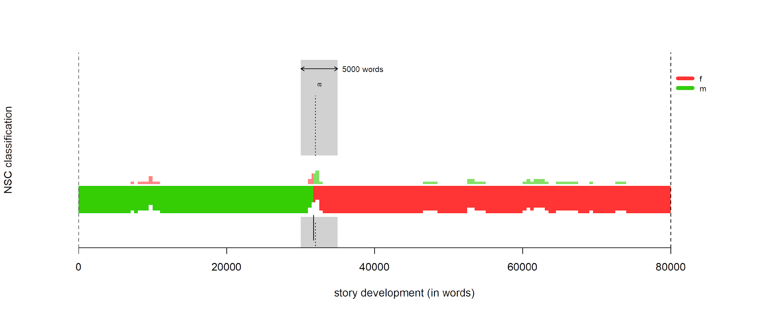 Image of a bar graph