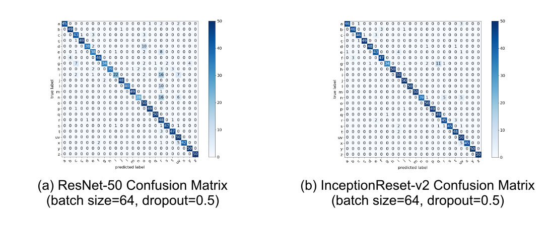 Two images of matrices