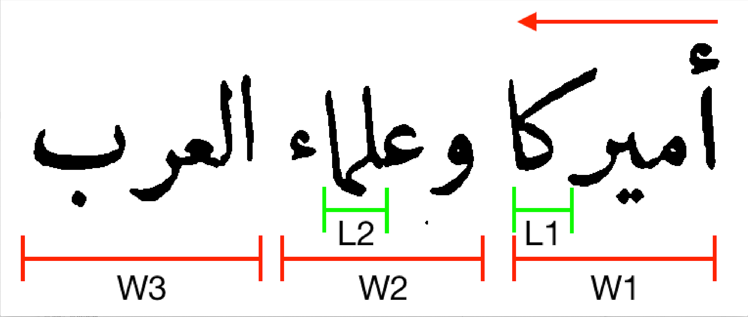 Image of Arabic typesetting with reading directions marks with red lines