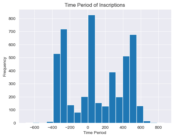 Bar chart showing time period of inscriptions ranging from 600 BCE to 800 CE. Most inscriptions date between 400 BCE and 600 CE