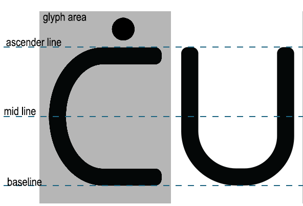 Two glyphs of the AC Mono typeface which fill the space between
								the ascender line and the baseline.
