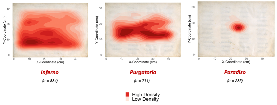 Figure heatmaps of , , and 
                          for Botticelli's  showing how his compositions 
                         simplify throughout the series.