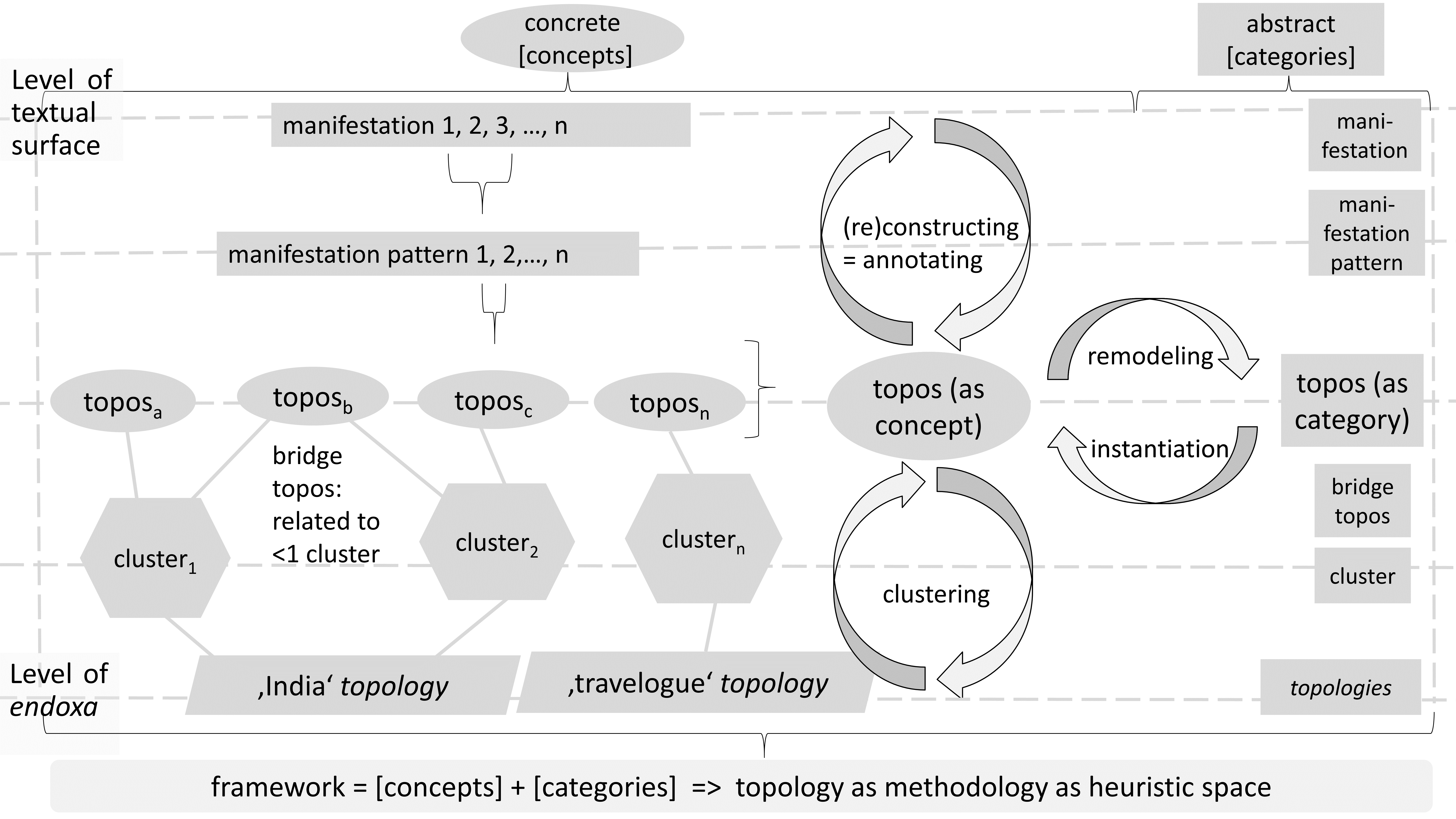 Visualization of the heuristic relations.Visualization of the heuristic relations.