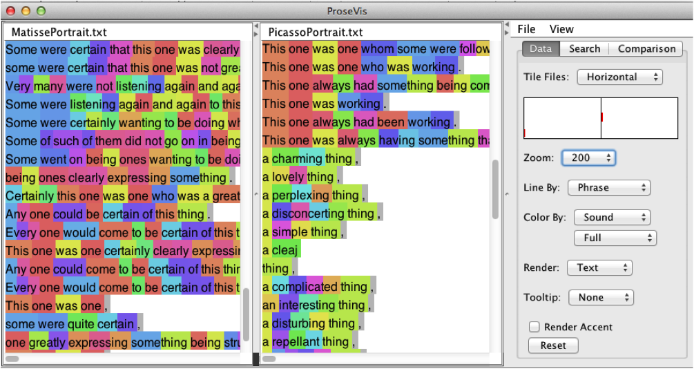 Full sounds in Gertrude Stein’s  and
                         word portraits visualized in ProseVis,
                     zoomed
