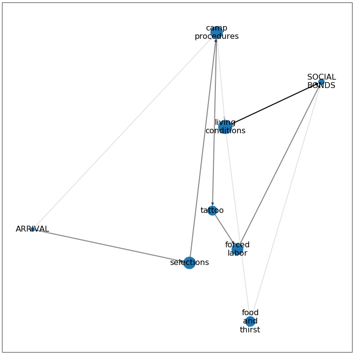 Image of blue network graph.