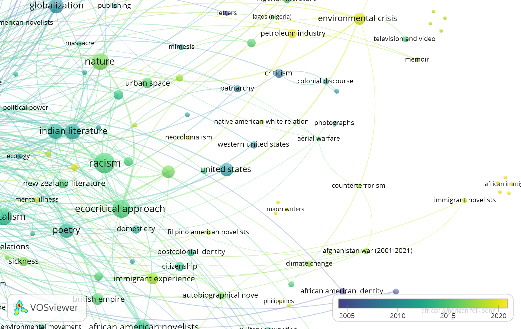 Screenshot of network diagram from figure 2, zoomed in on the community around ecocritical approach