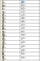 Sample Catalog of Brevigraphs