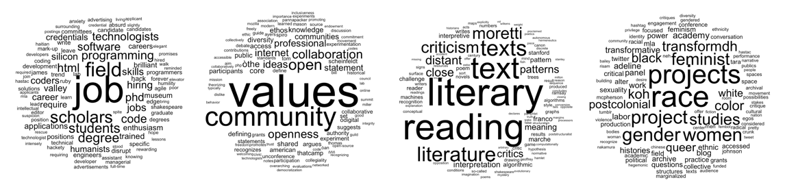 A display of four word clouds featuring the four topics that
                            encapsulate the push and pll of entry into digital humanities.