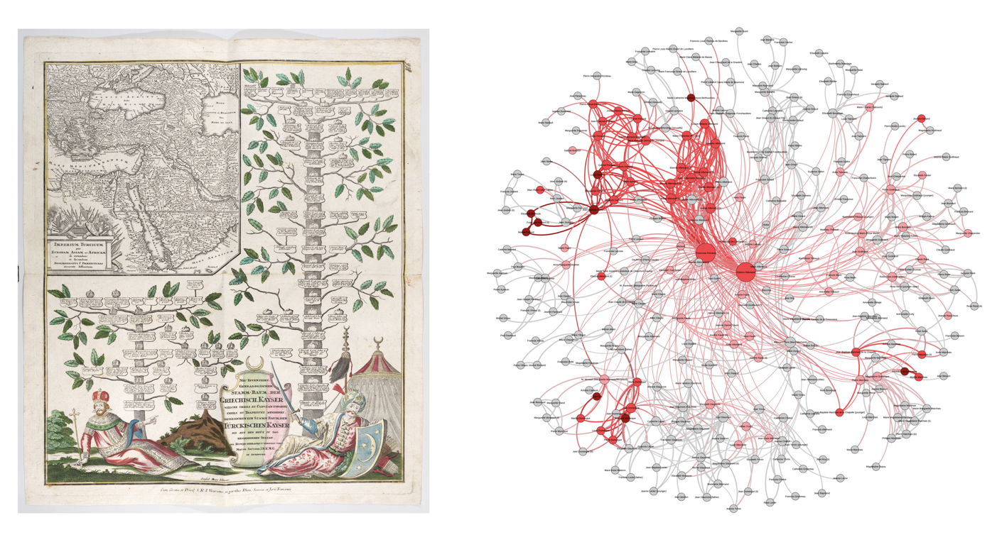 An image of a genealogical tree on the left and a network diagram on the right