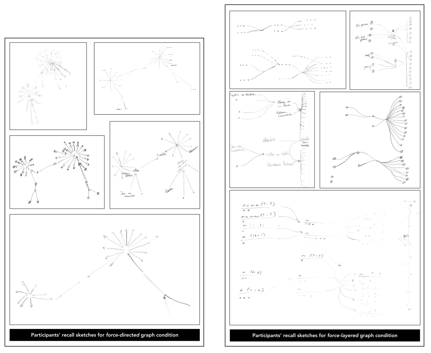 Sketches of network graph