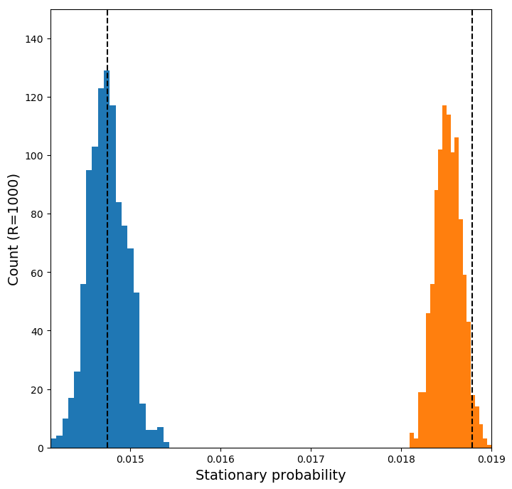 Image of plotted bars, some orange some blue.