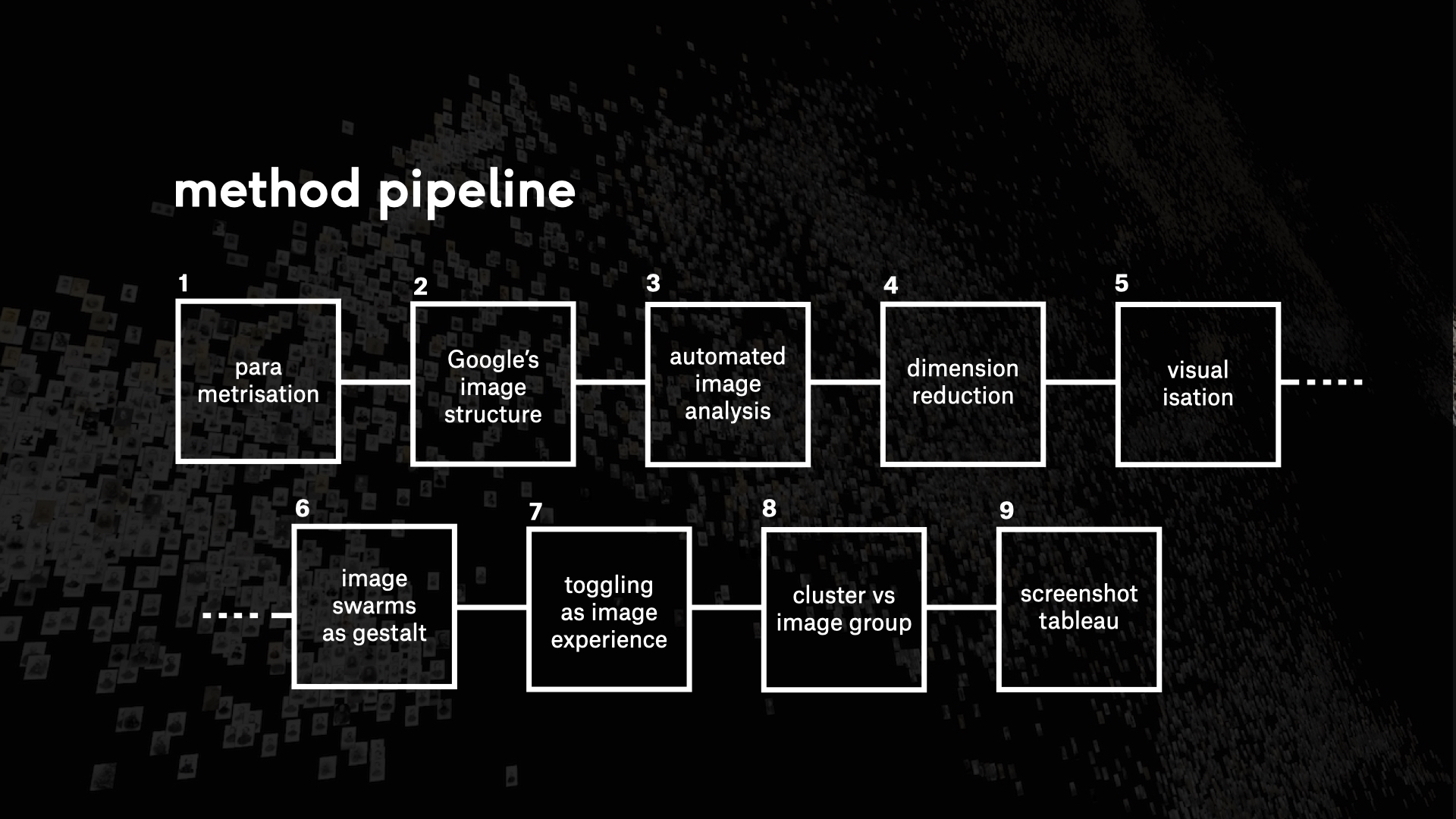 black and white image of a flowchart. There are nine boxes in the flowchart which outline the steps of the method pipeline