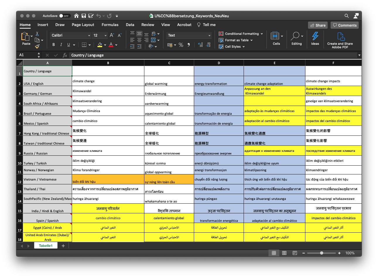 Image of a spreadsheet that is color coded using yelloew and blue
